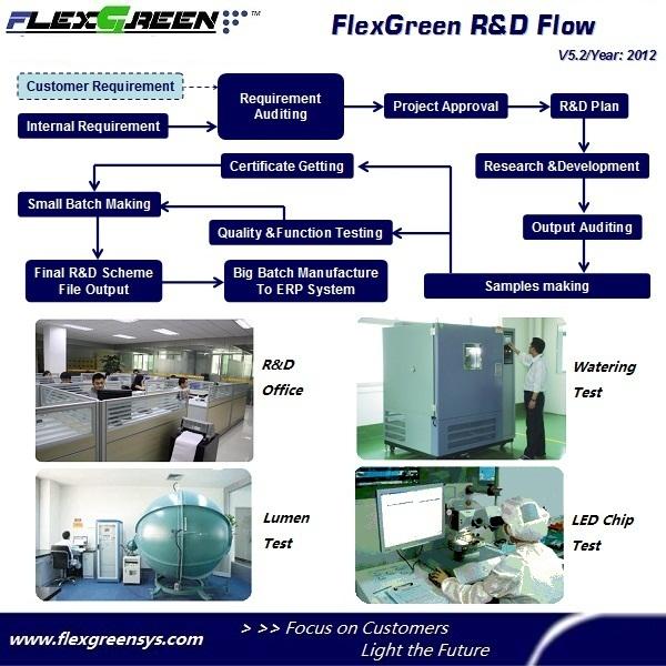FlexGreen System Co., Ltd.